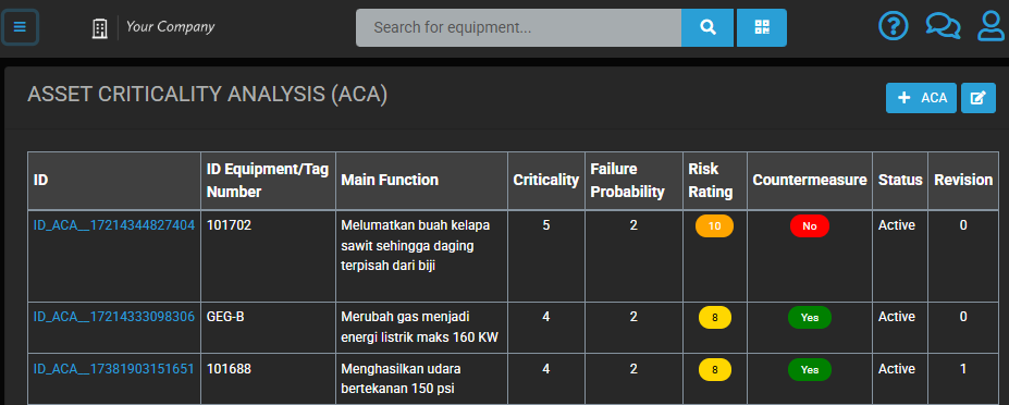 Asset Criticality Assessment (ACA)